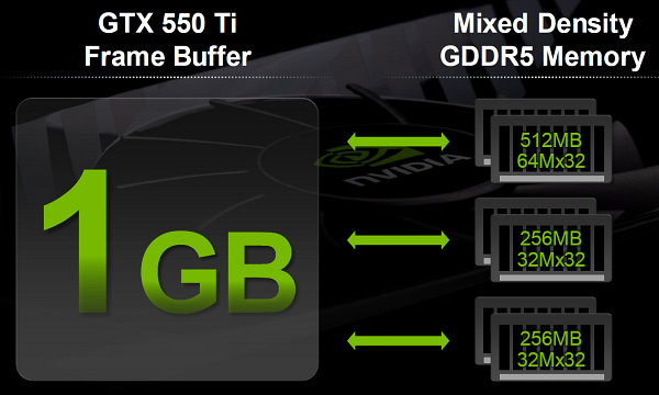 память GeForce GTX 550 Ti