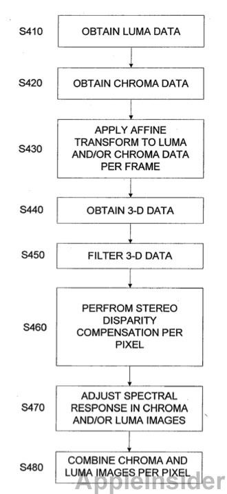 "Systems and Methods for an Imaging System Using Multiple Image Sensors" 