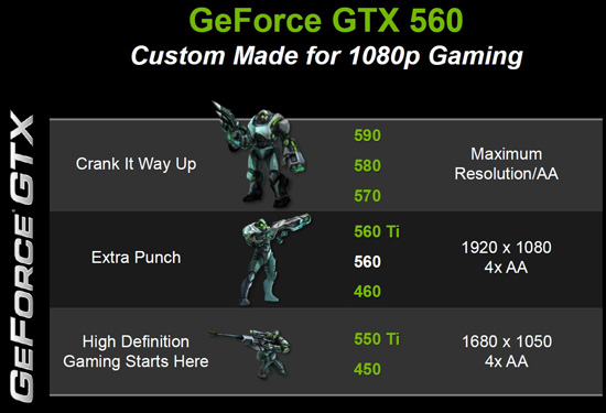 Новинки NVIDIA: адаптер GeForce GTX 560 и драйвера GeForce R275