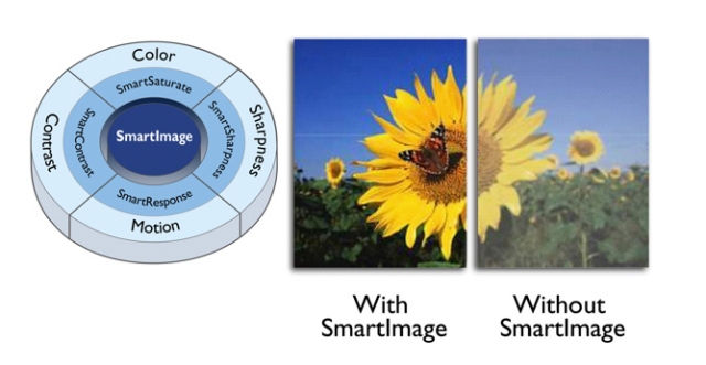 Philips SmartImage автоматически регулирует характеристики 3D-дисплея 273G