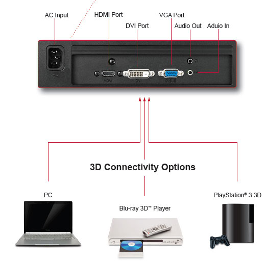 ViewSonic V3D231: очень быстрый 3D-монитор для игр
