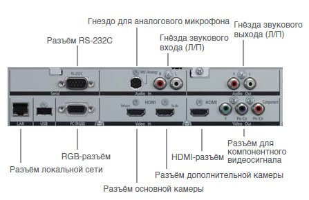 Panasonic KX-VC300CX вид сзади