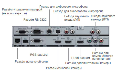 Panasonic KX-VC600CX вид сзади