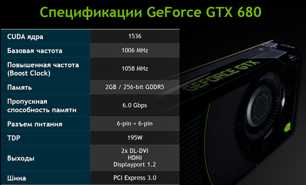 Характеристики NVIDIA GEFORCE GTX 680