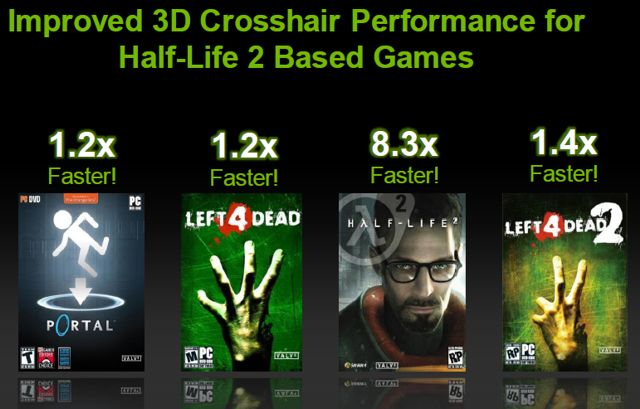 3D Vision с играми на движке Half-Life 2