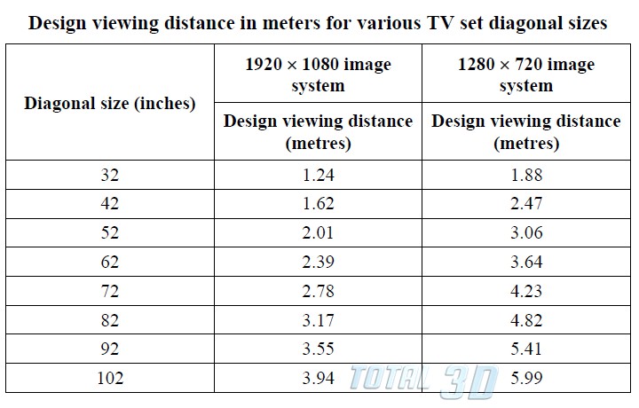 Рекомендации ITU-R BT.2021-1 для субъективной оценки качества стерео 3DTV