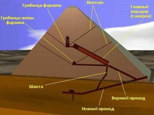 Загадки пирамиды Хуфу в 3D-фильме «Khufu Reborn»