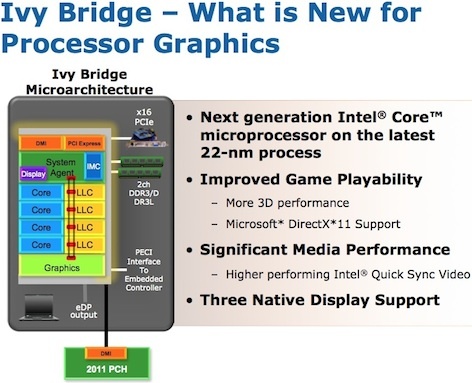 Процессоры Ivy Bridge - графика