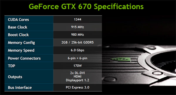 GeForce GTX 670: небольшая, но мощная видеокарта 