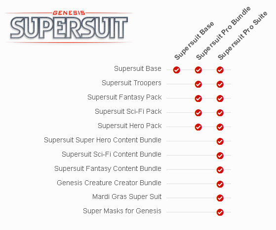 Supersuit Base, Supersuit Pro Bundle, Supersuit Pro Suite от компании Digital Art Zone (DAZ)