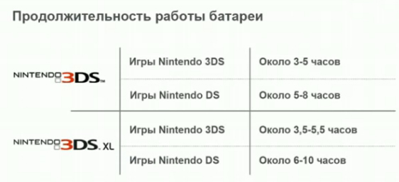 Характеристики Nintendo 3DS – Nintendo 3DS XL 