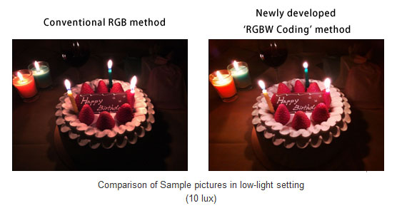 RGBW Coding дает возможность пользователю снимать с низким уровнем шумов и хорошим уровнем качества