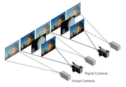 Трёхмерный блицкриг: грядёт автоматическое преобразование 3D-видео из стерео в multiview