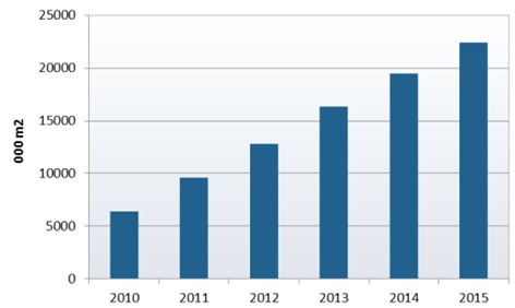 DisplaySearch: Среднегодовой темп роста спроса на ультратонкое стекло в 2010-2015 гг составит 29%