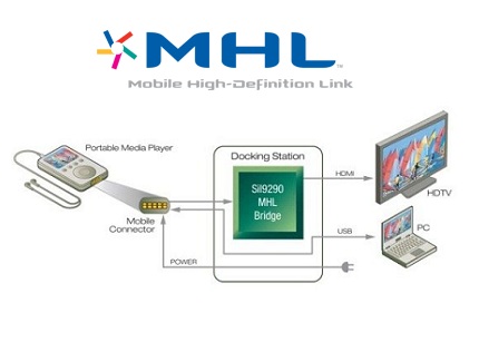 MHL (Mobile High-Definition Link): принцип работы