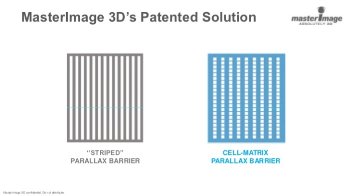 Технология сотово-матричного параллаксного барьера (Cell-Matrix Parallax Barrier)
