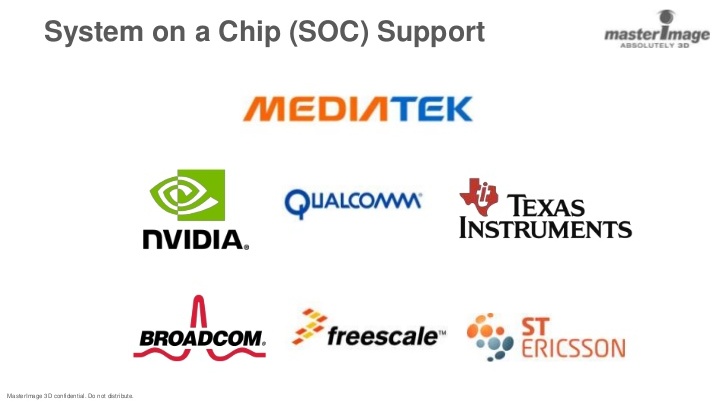 Системы на кристалле (SoC — System-on-Chip)