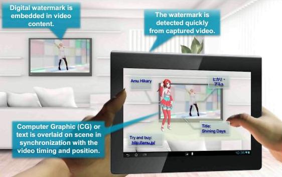 Visual SyncAR от NTT : дополненная реальность на экране вашего ТВ