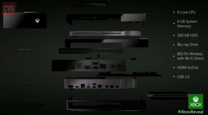 Консоль Microsoft Xbox One 