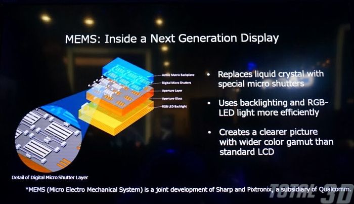 CES 2014: MEMS-дисплеи и другие продукты на стенде компании Sharp