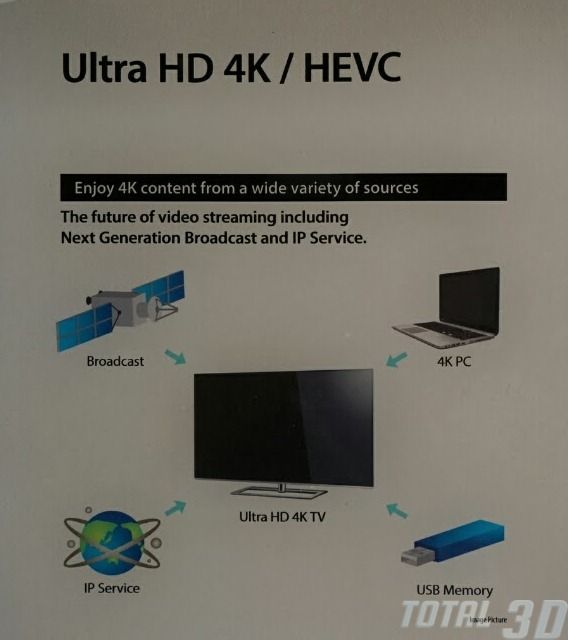 CES 2014: Ultra HD 5K-телевизор и прочие новинки от Toshiba
