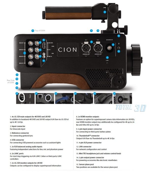AJA CION: профессиональная плечевая 4K/UHD/2K/HD камера за $9000