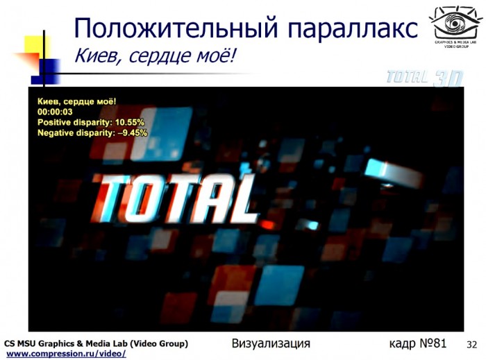 Анализ фильмов IV Международного Московского 3D-стерео кинофестиваля по методике VQMT3D