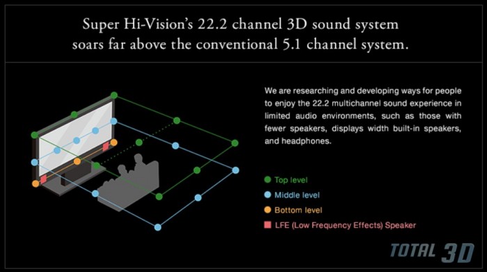 NHK покажет полноценное Super Hi-Vision 8K-телевидение на IBC2014