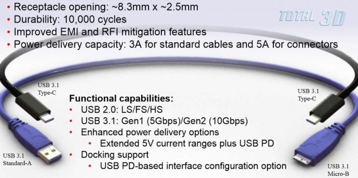 SuperSpeed USB 3.1: симметричный разъём USB Type-C