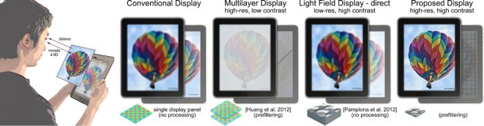 Учёные медиа-лаборатории MIT и университета Беркли создали корректирующий зрение 3D-дисплей