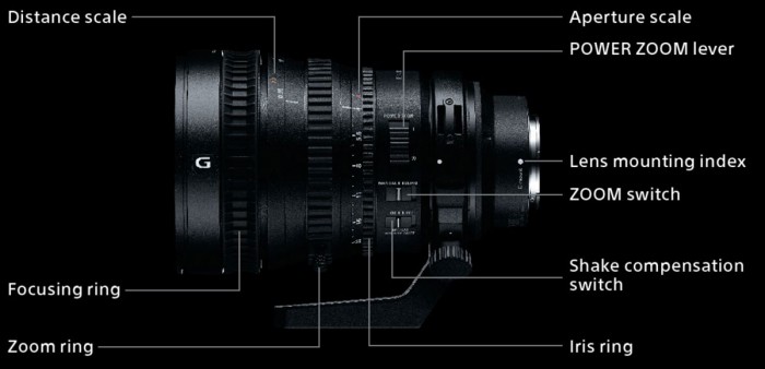 Sony SELP28135G: первый полнокадровый зум-объектив с электроприводом