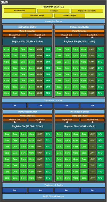  Графические процессоры NVIDIA GeForce GTX 980 и 970 на базе архитектуры Maxwell