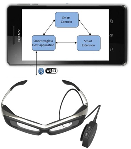 Умные очки SmartEyeglass: добавленная (AR) реальность от Sony