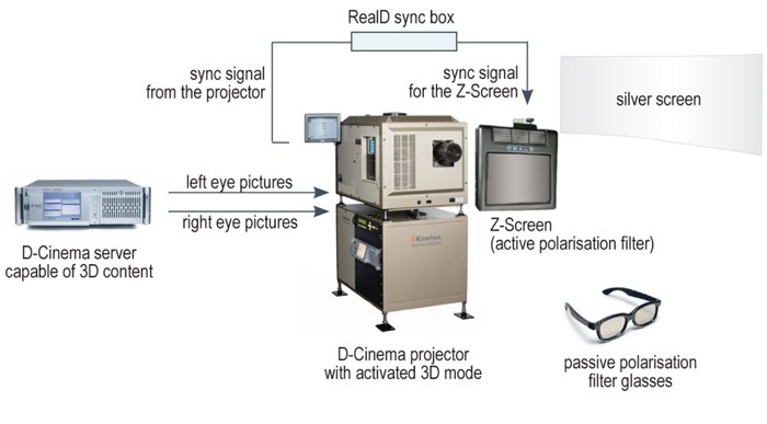 RealD получила российский патент на RealD XL Cinema System