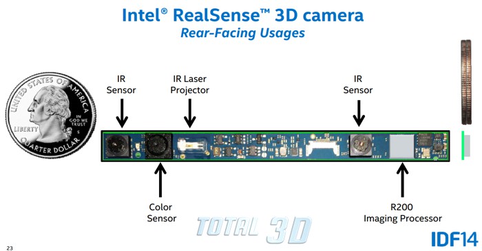 Intel RealSense, YAP, Шелдон Купер и 3D-камеры