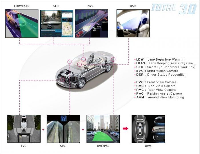Стерео-камеры LG 6D Vision установят в "умные" автомобили Mercedes-Benz