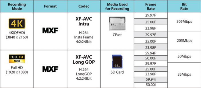 Canon XF-AVC: ещё один MPEG-4 AVC/H.264 кодек для профи