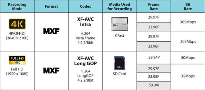Canon XC10: недорогая 4K-видеокамера для профи с кодеком XF-AVC