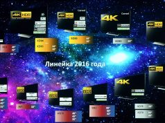 Sony и Panasonic начнут продажи 8K-телевизоров к Олимпиаде-2020 в Токио Sony начинает продажи 4К HDR телевизоров BRAVIA 2016 года в России