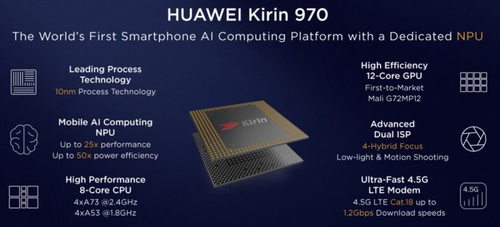Нейронный сопроцессор в чипе Kirin 970