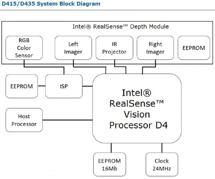 Процессор Intel RealSense D4