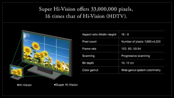 Формат Super Hi-Vision / 8K